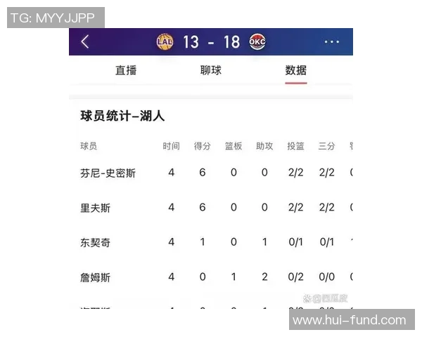 2020年1月12日湖人与雷霆精彩对决全场录像回放及赛后分析
