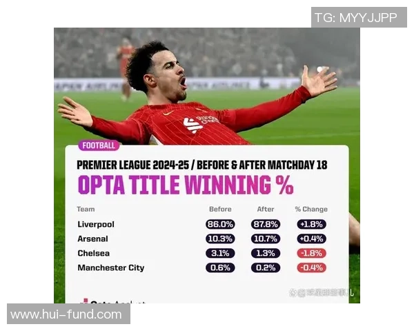 利物浦与曼城历史交锋战绩分析及近期表现对比