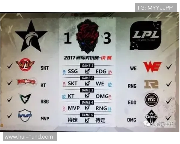 洲际赛分析：WE战队战术布局与表现全面解析